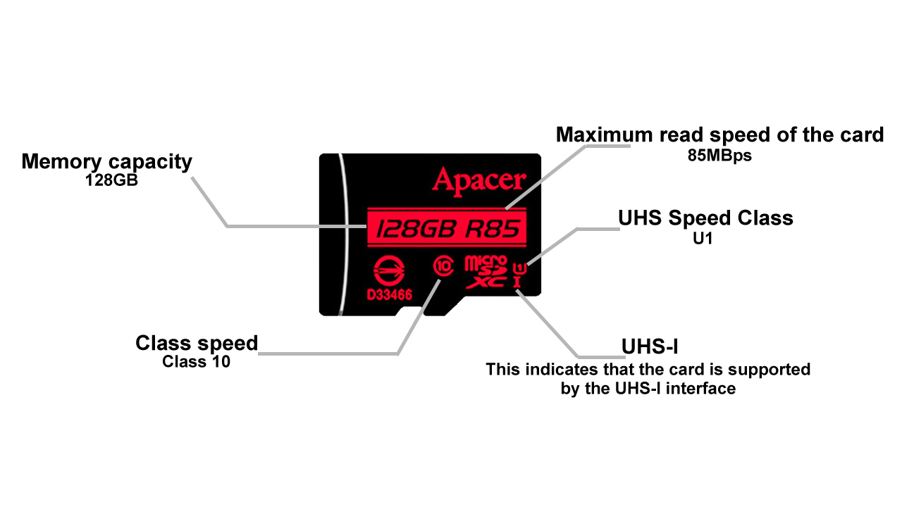 Apacer microSDHC 128GB Flash Memory Card With Adaptor
